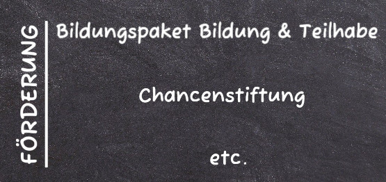 Förderprogramme für Schüler-Nachhilfe in Düsseldorf-Wersten